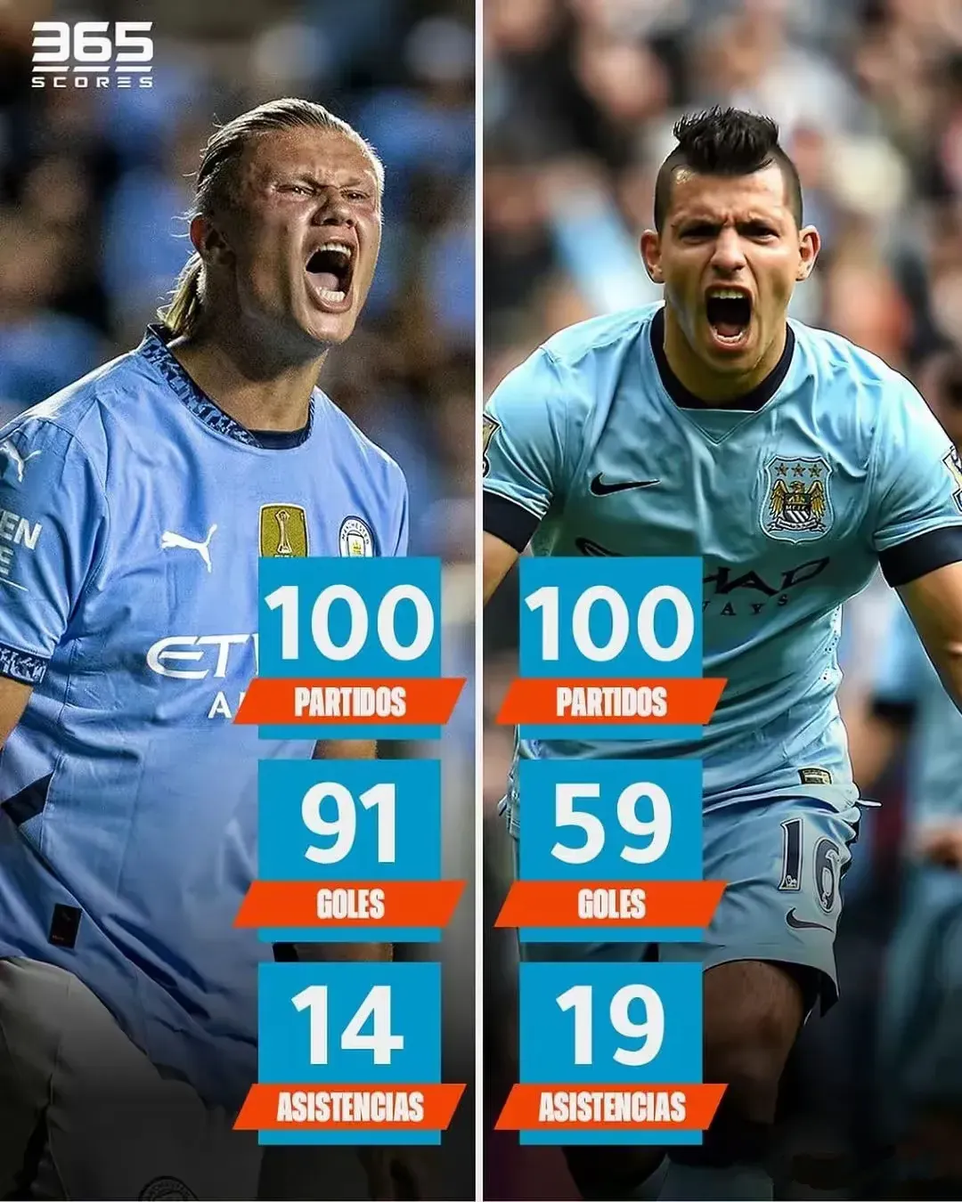 曼城主场连胜,阿圭罗破门锋无悔,引发热议 曼城主场连胜,阿圭罗破门锋无悔,引发热议