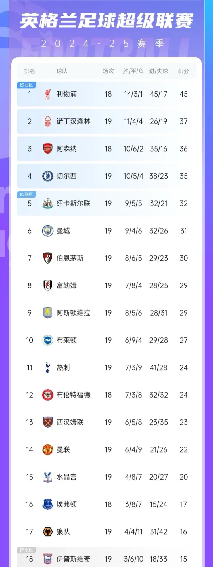 曼联主场十连胜,逼近榜首位置,表现亮眼 曼联主场十连胜,逼近榜首位置,表现亮眼