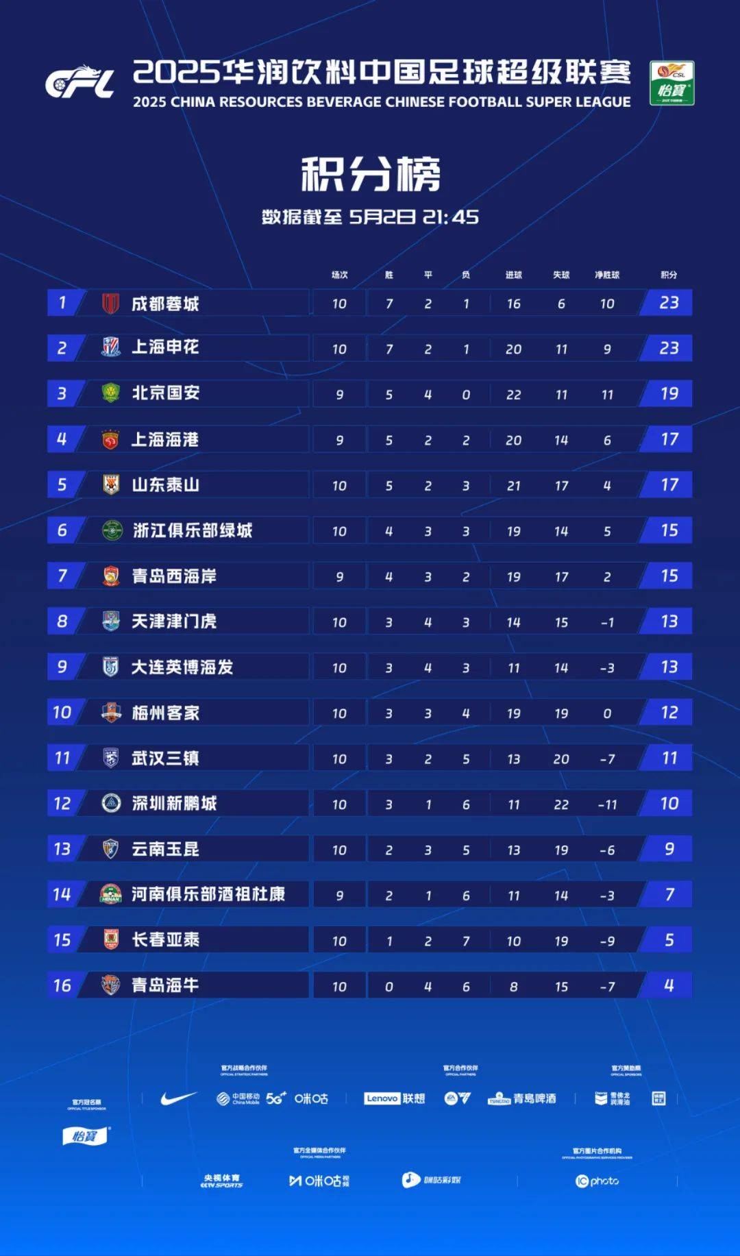 关于比分胶着的比赛中,胜利久未现身,稳步上升的信息 关于比分胶着的比赛中,胜利久未现身,稳步上升的信息