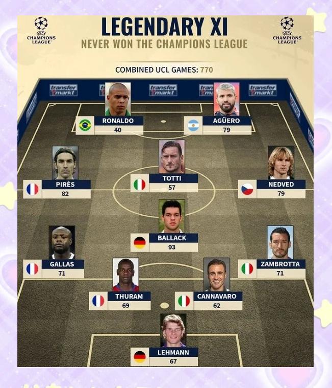 欧预赛历届冠军名单:传奇球员辉煌事迹一一回顾,气势如虹的简单介绍 欧预赛历届冠军名单:传奇球员辉煌事迹一一回顾,气势如虹的简单介绍