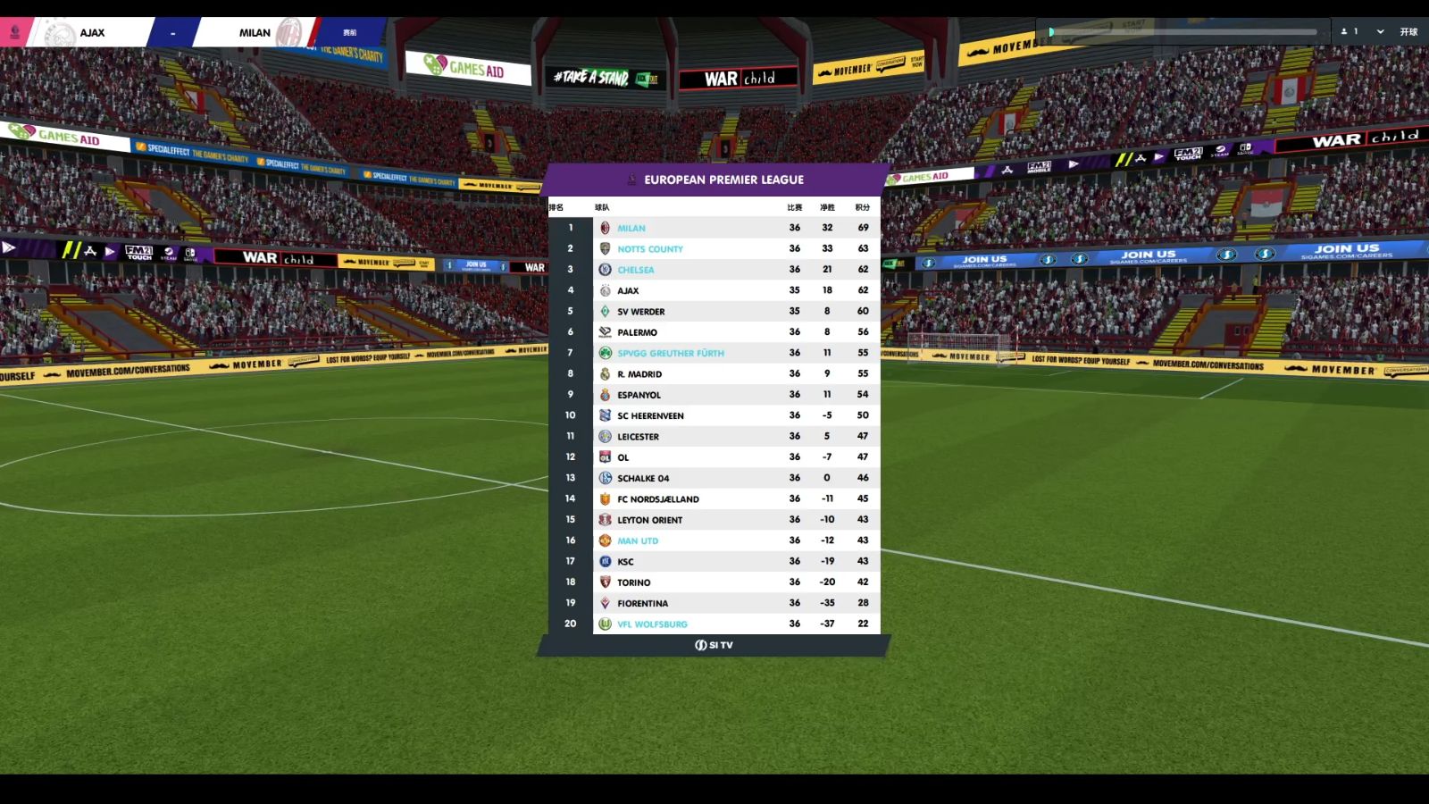 包含阿贾克斯连胜曼联,晋级联赛八强前途无量!,全场震撼的词条 包含阿贾克斯连胜曼联,晋级联赛八强前途无量!,全场震撼的词条