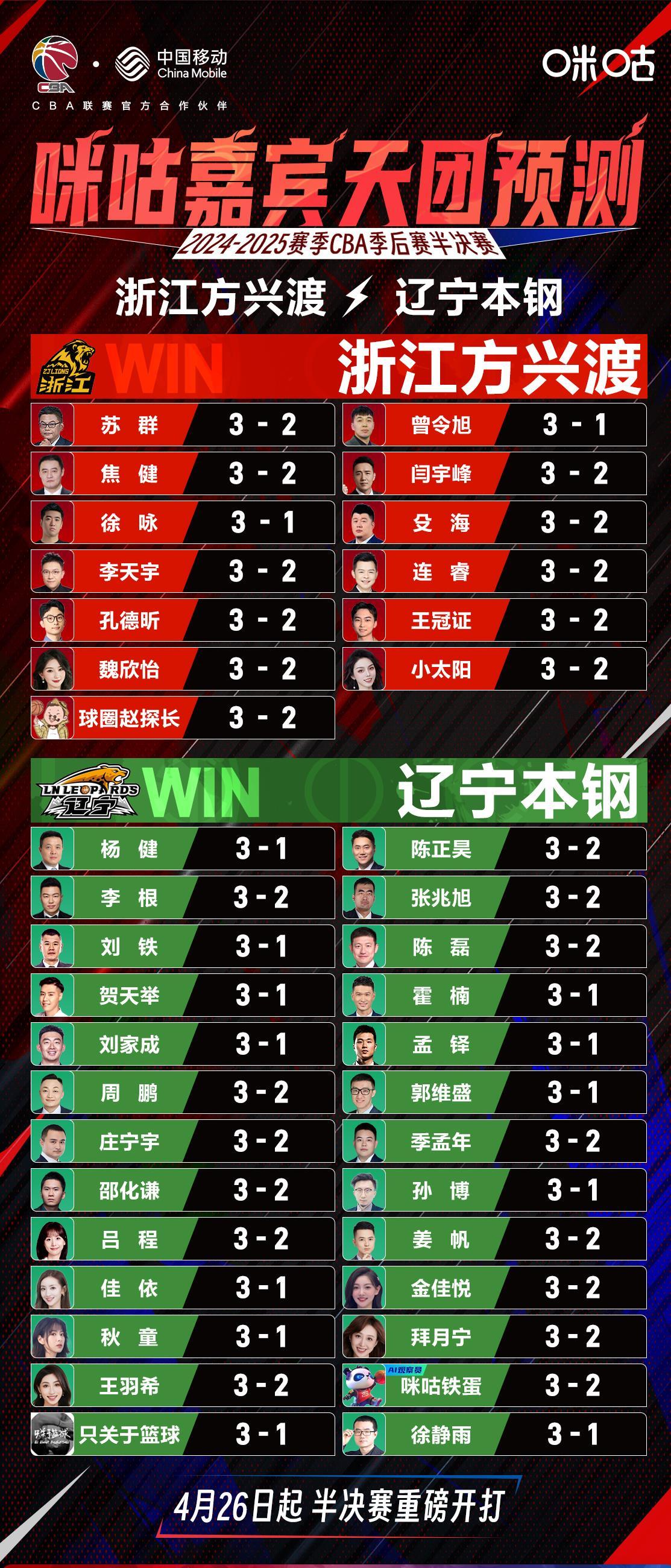 五支强队角逐联赛冠军,势均力敌!,稳步上升的简单介绍 五支强队角逐联赛冠军,势均力敌!,稳步上升的简单介绍