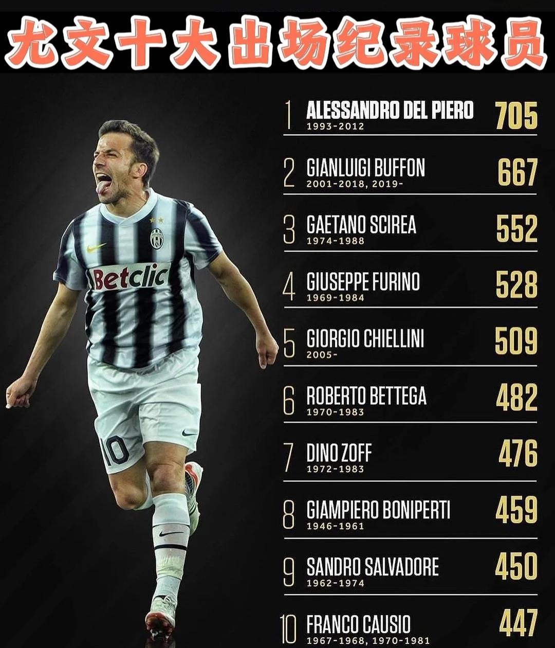 尤文图斯主场轻松取胜,排名牢固,战绩斐然 尤文图斯主场轻松取胜,排名牢固,战绩斐然