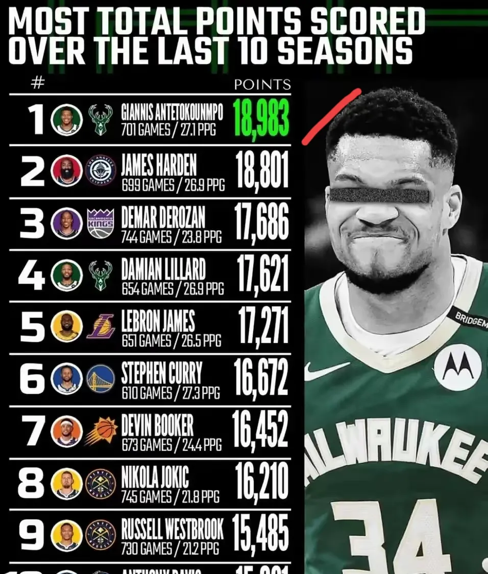 活塞主场战胜黄蜂,字母哥全面提升数据强势领跑,士气大振的简单介绍 活塞主场战胜黄蜂,字母哥全面提升数据强势领跑,士气大振的简单介绍