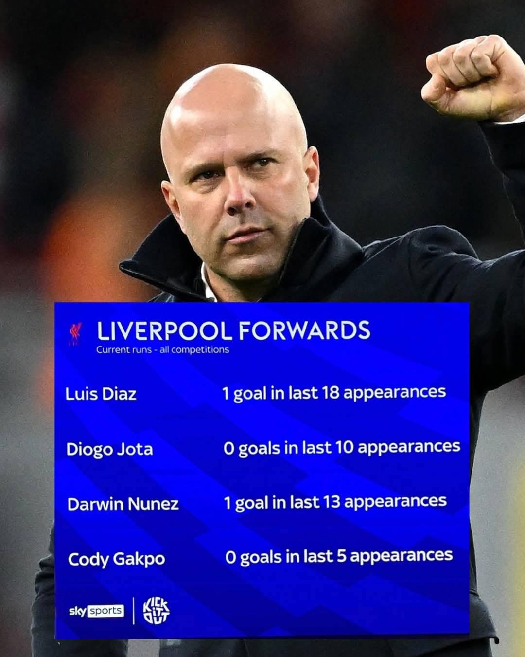 利物浦前锋进球如潮,战斗力强劲,引发热议 利物浦前锋进球如潮,战斗力强劲,引发热议