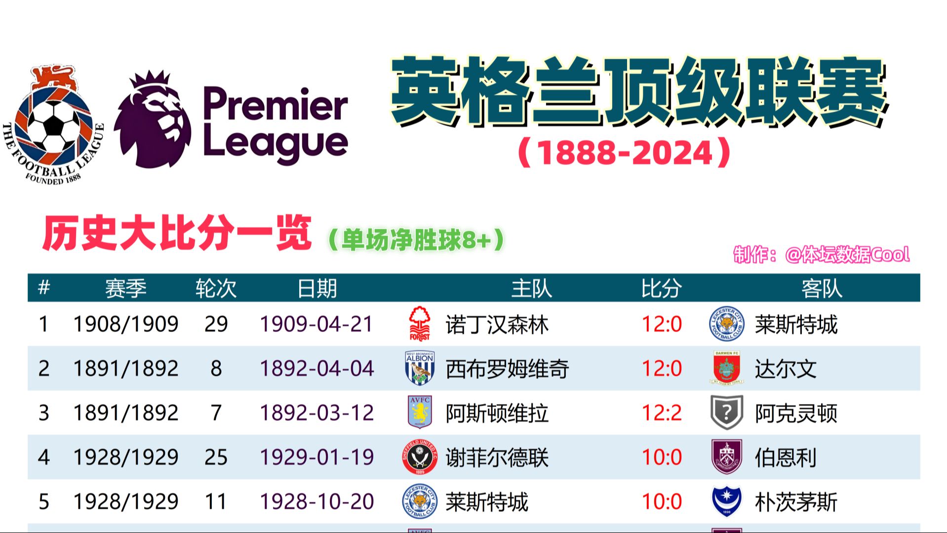 英格兰大胜比利时,晋级四强,全场震撼的简单介绍 英格兰大胜比利时,晋级四强,全场震撼的简单介绍