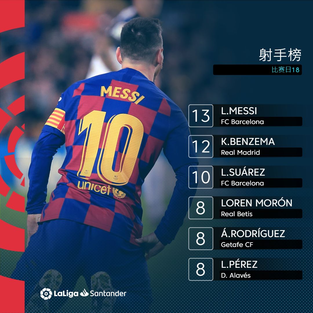 关于马竞铁塔梅开二度,力克格拉纳达保持不败,振奋人心的信息 关于马竞铁塔梅开二度,力克格拉纳达保持不败,振奋人心的信息