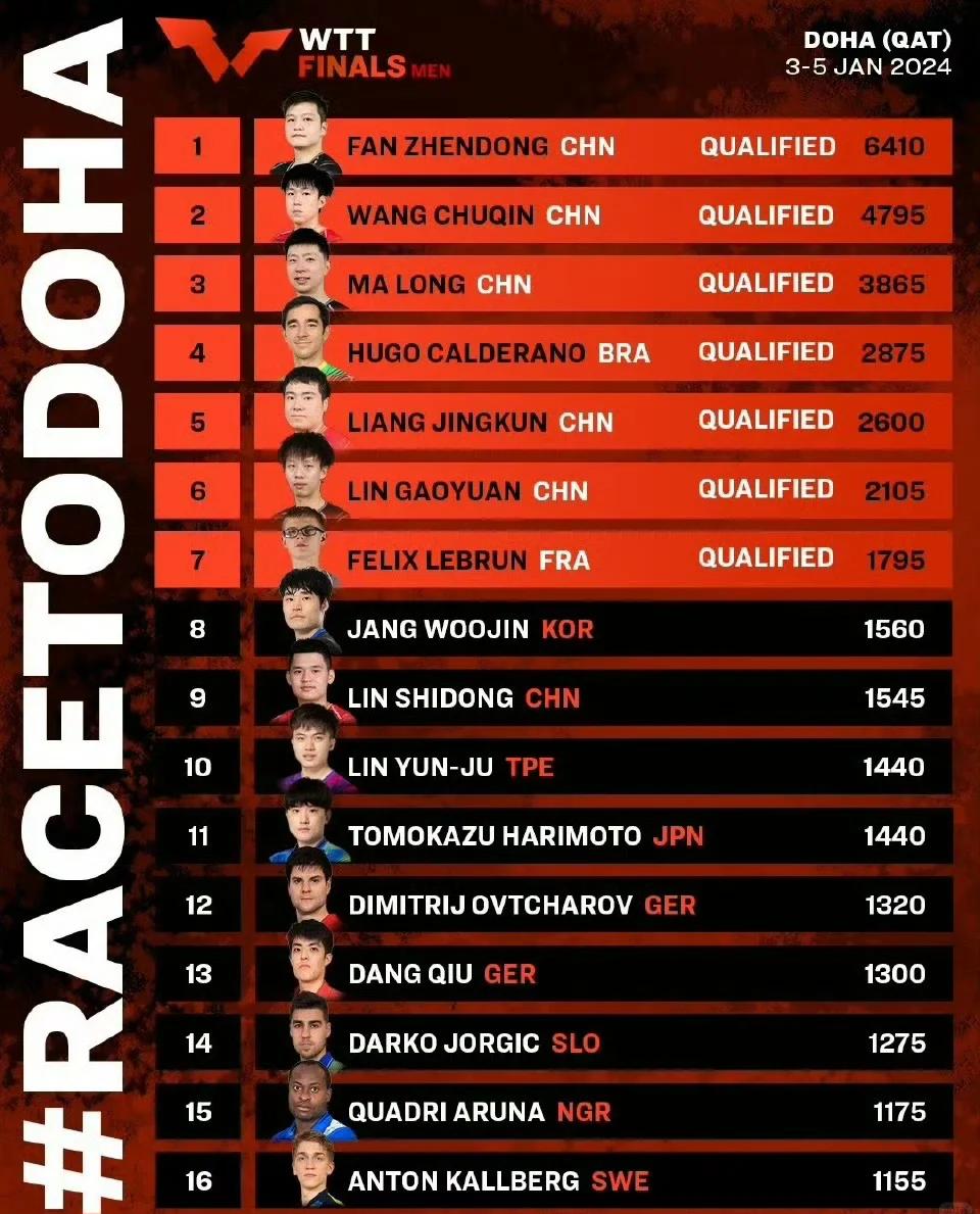 非洲篮球锦标赛精彩落幕,晋级球队表现亮眼,引发热议 非洲篮球锦标赛精彩落幕,晋级球队表现亮眼,引发热议