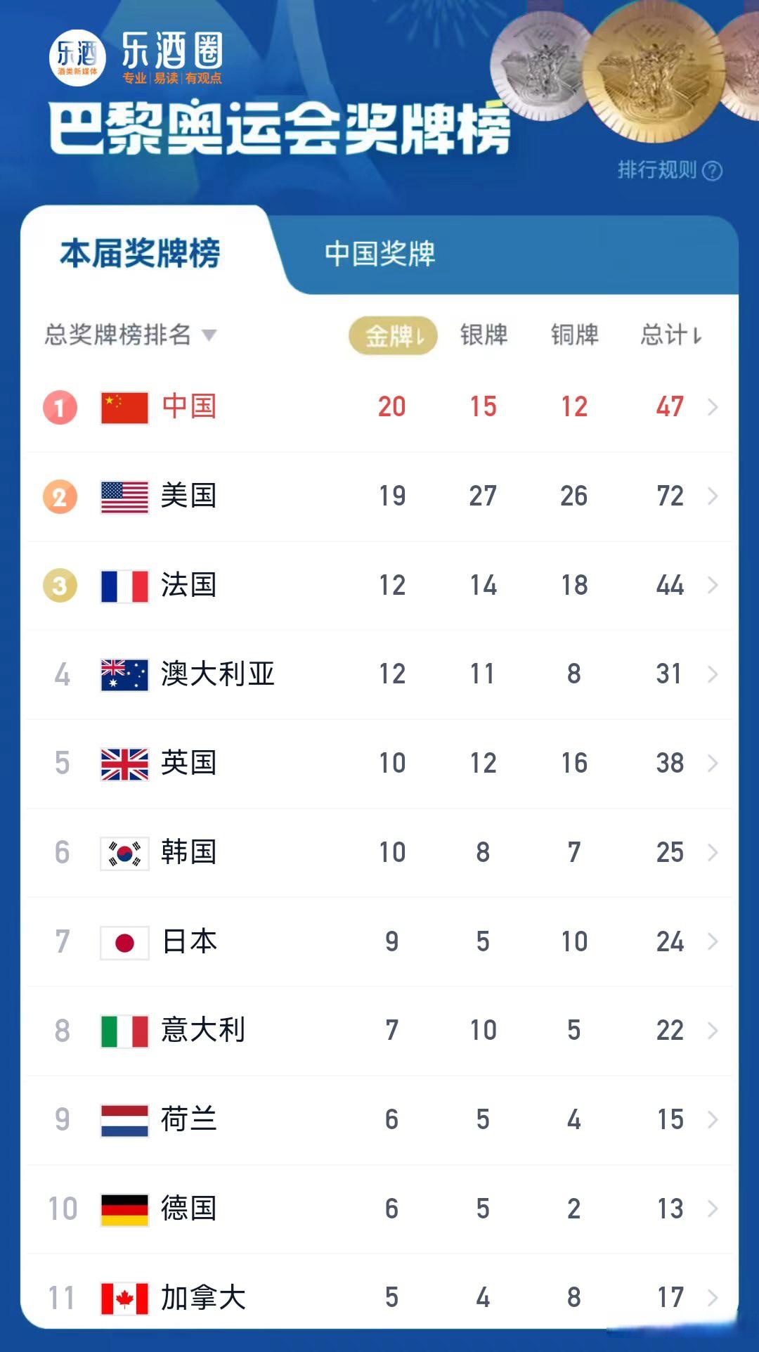 奥运会官方发布赛后数据，表现引争议